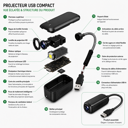 Projecteur Veilleuse Comauo®